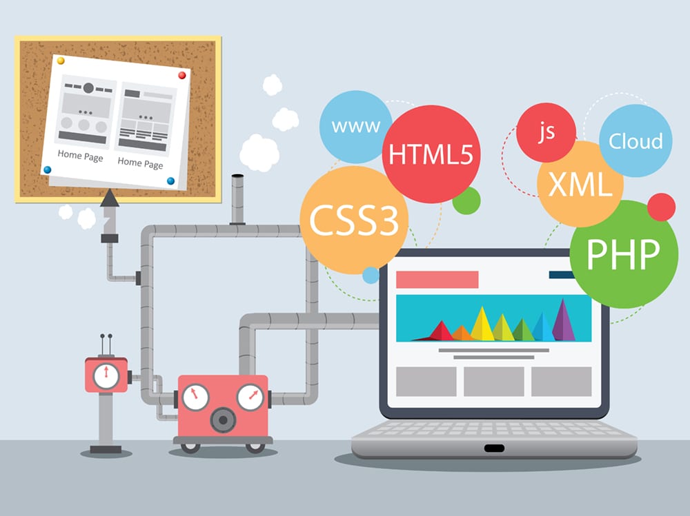 Web Development and Design by Info Tech Wizards